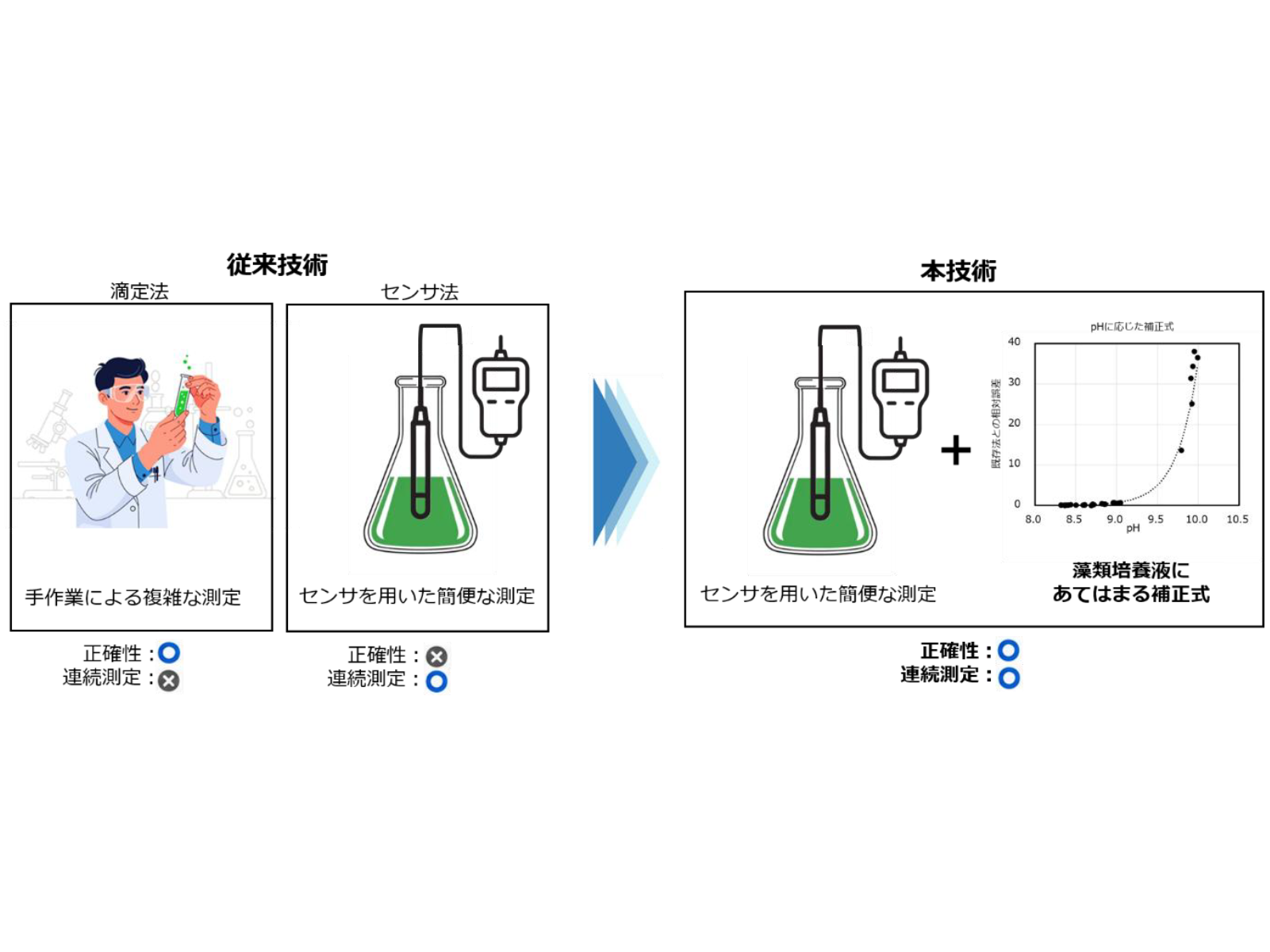 NTT株式会社
