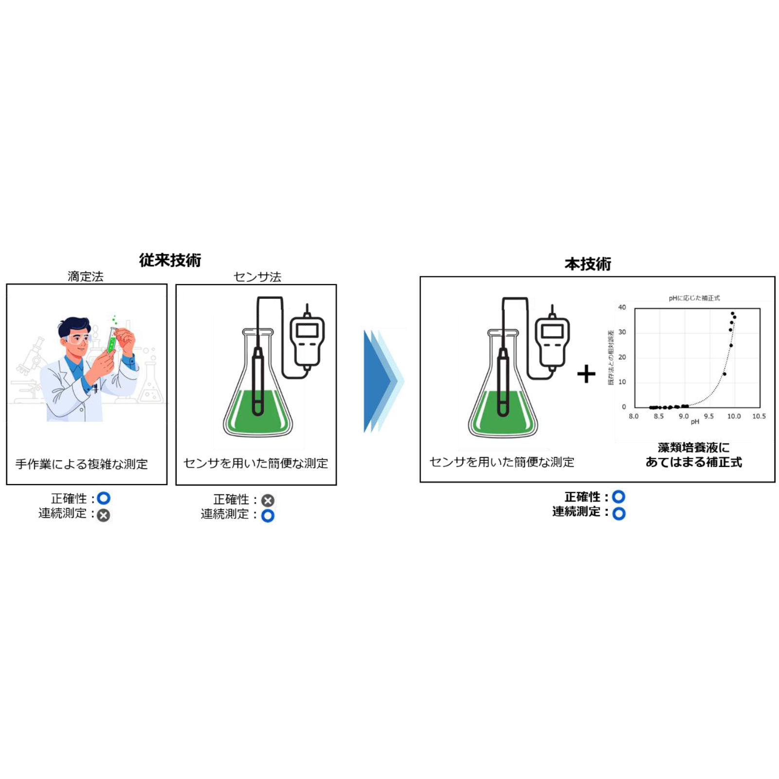 NTT株式会社