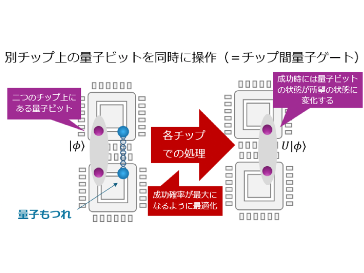 NTT株式会社