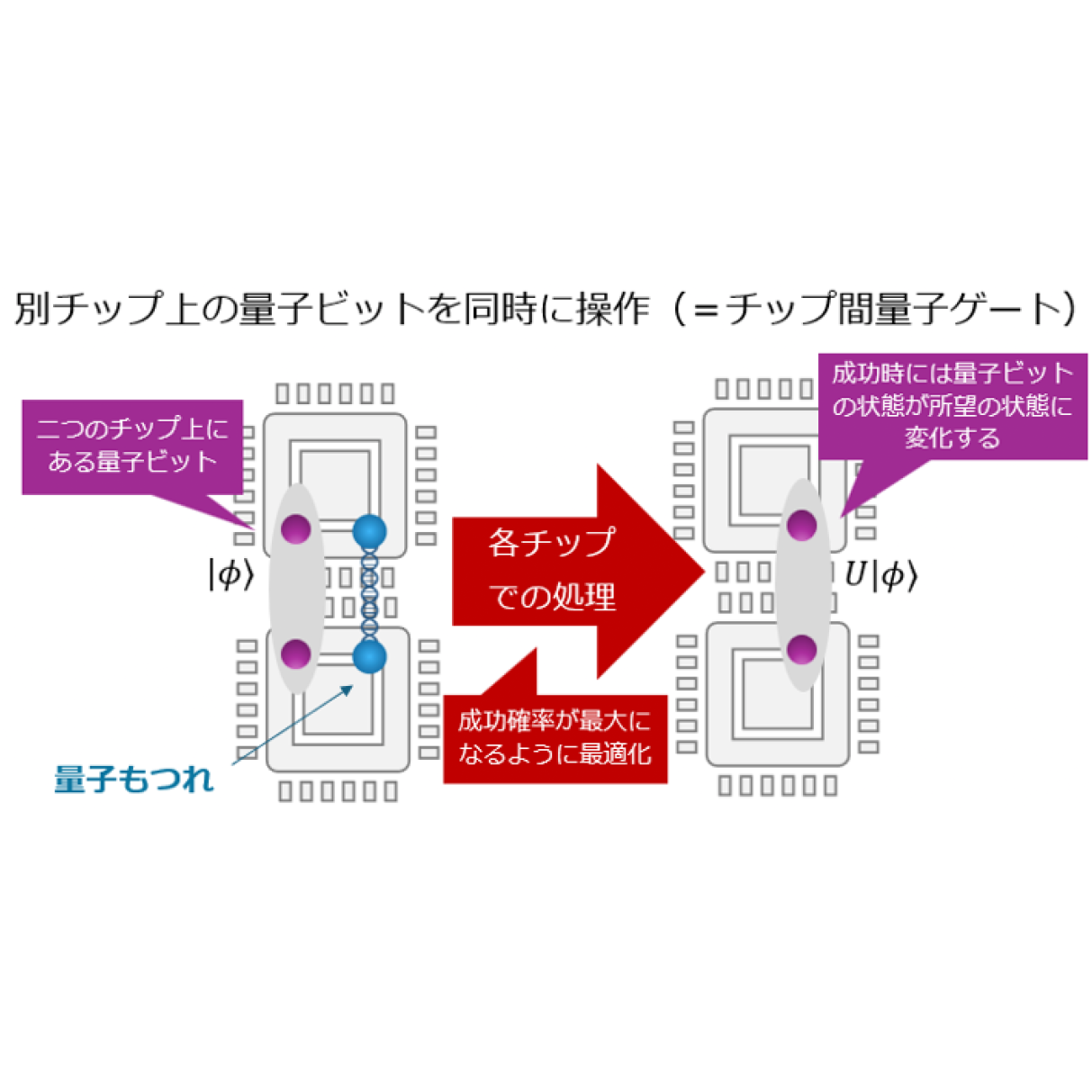 リリース