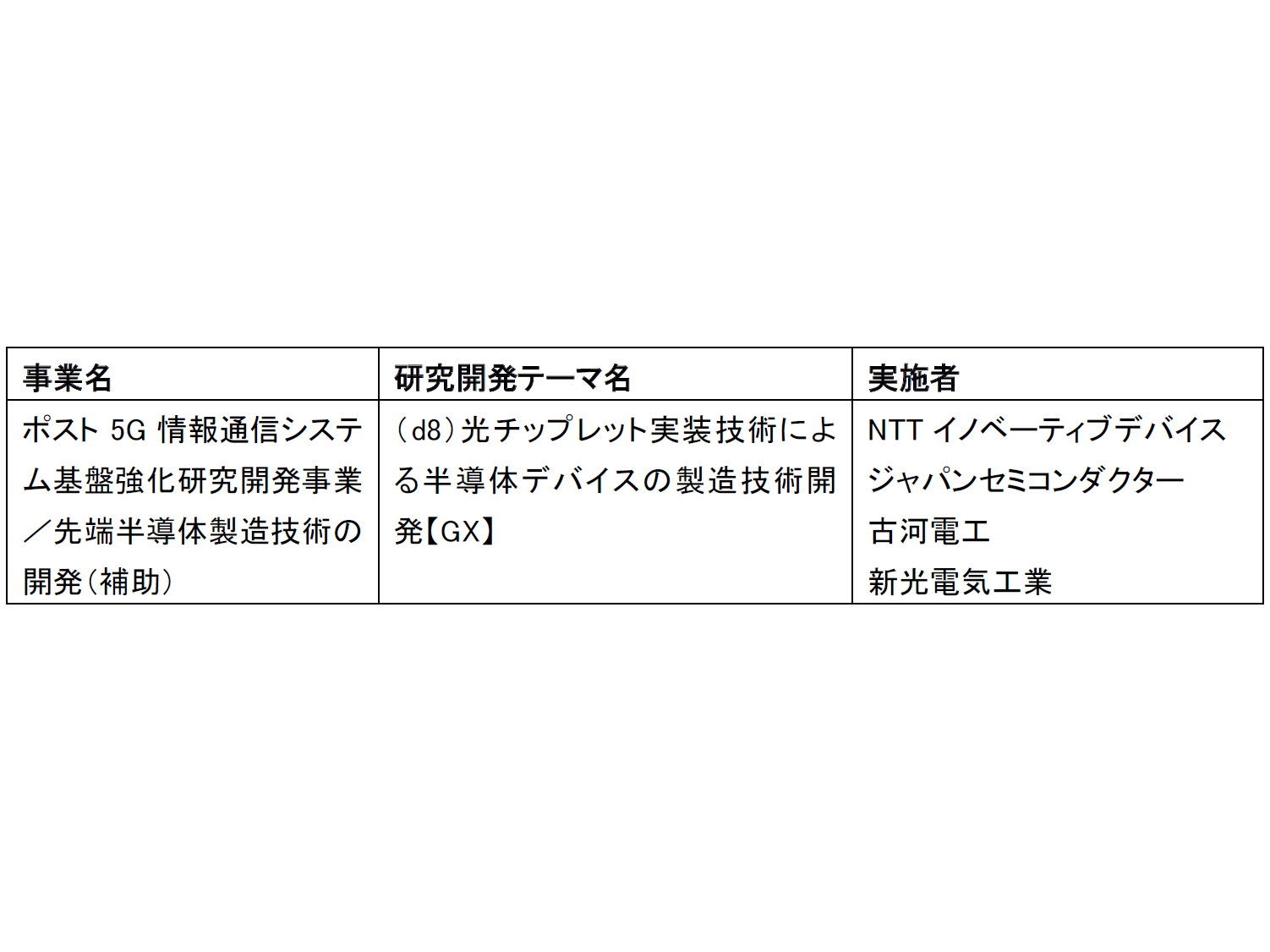 NTT株式会社