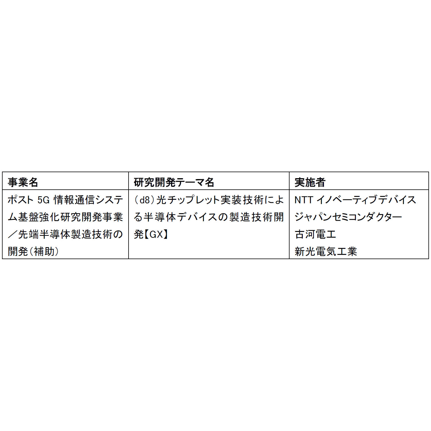 NTT株式会社