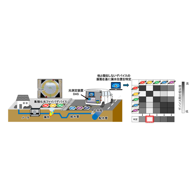 NTT株式会社