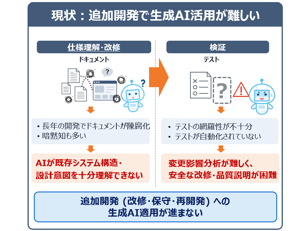 NTT株式会社
