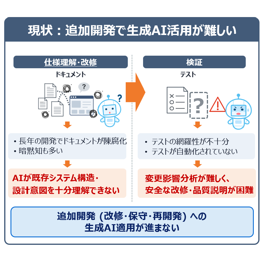 NTT株式会社