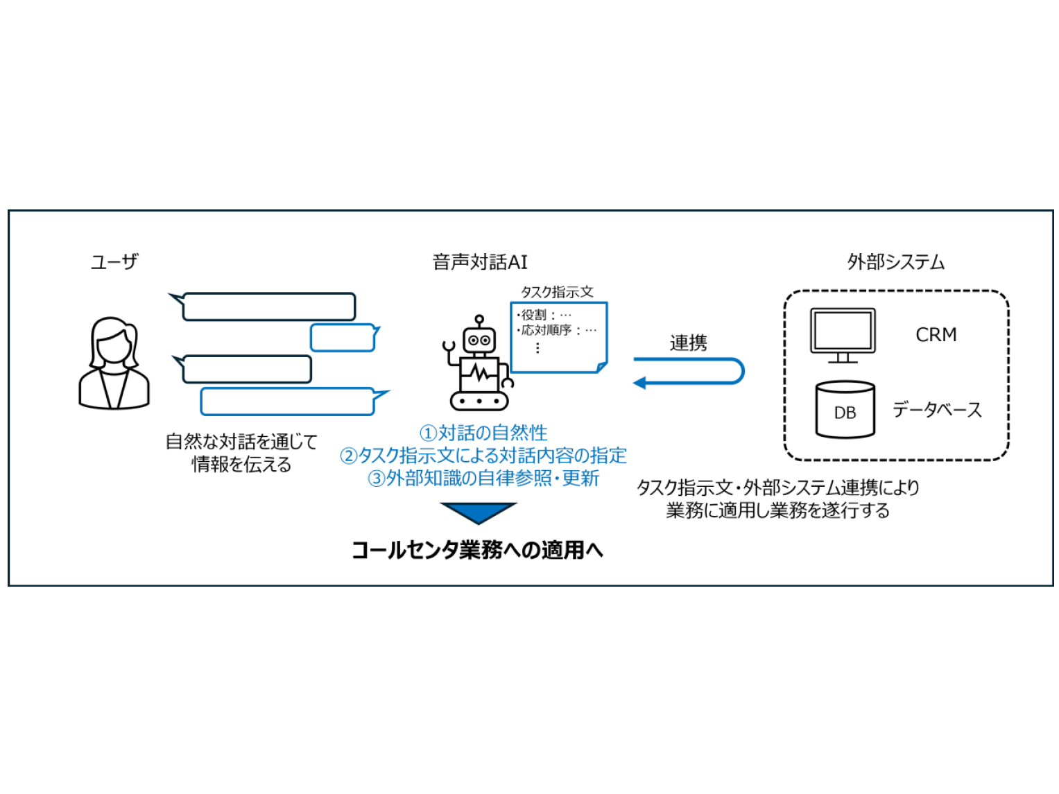 NTT株式会社