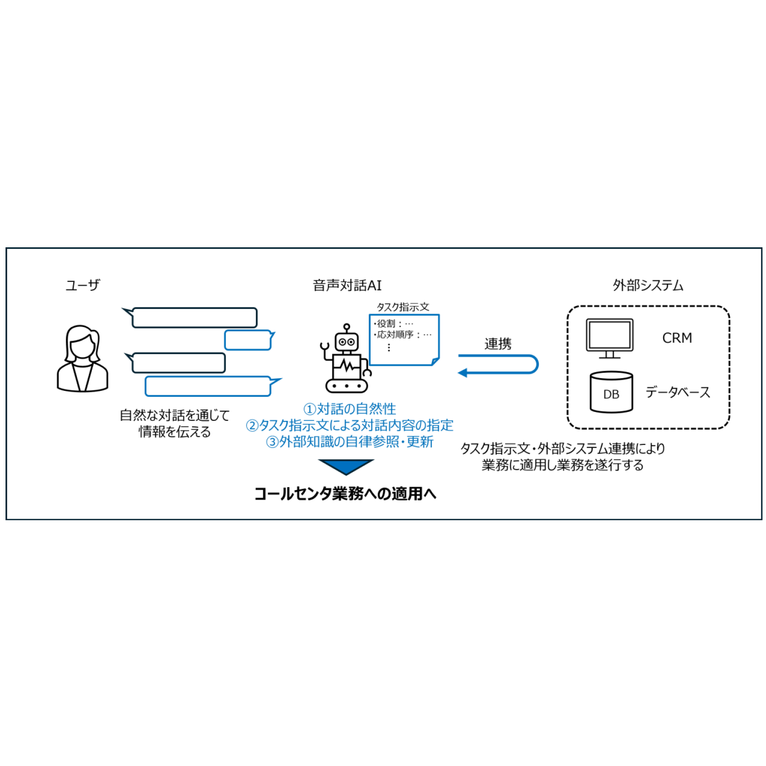 NTT株式会社