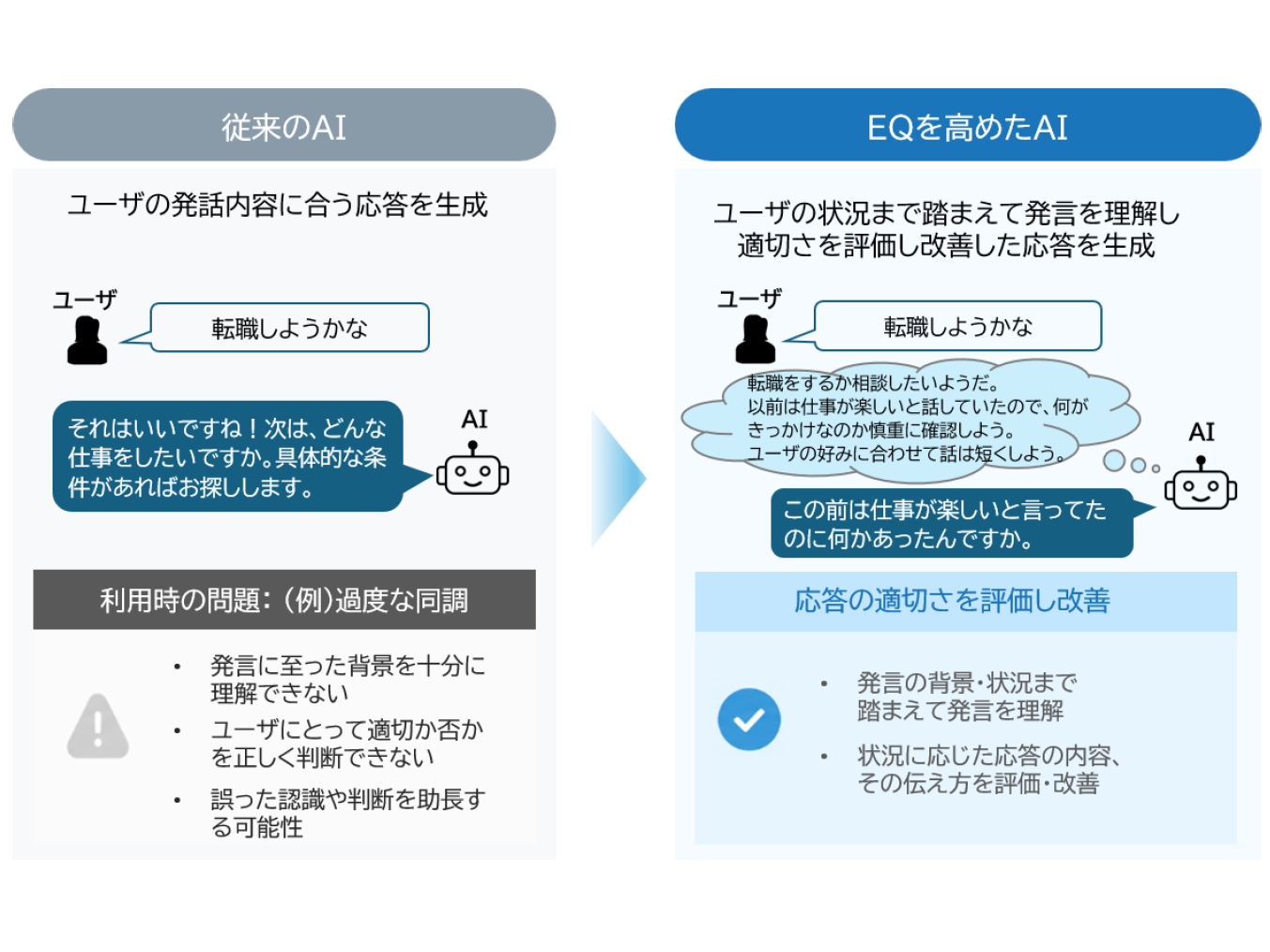 NTT株式会社