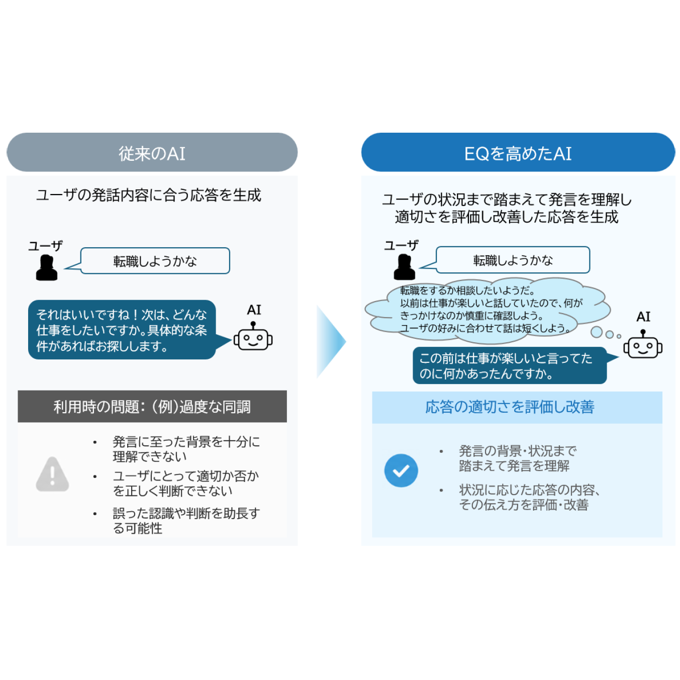 NTT株式会社
