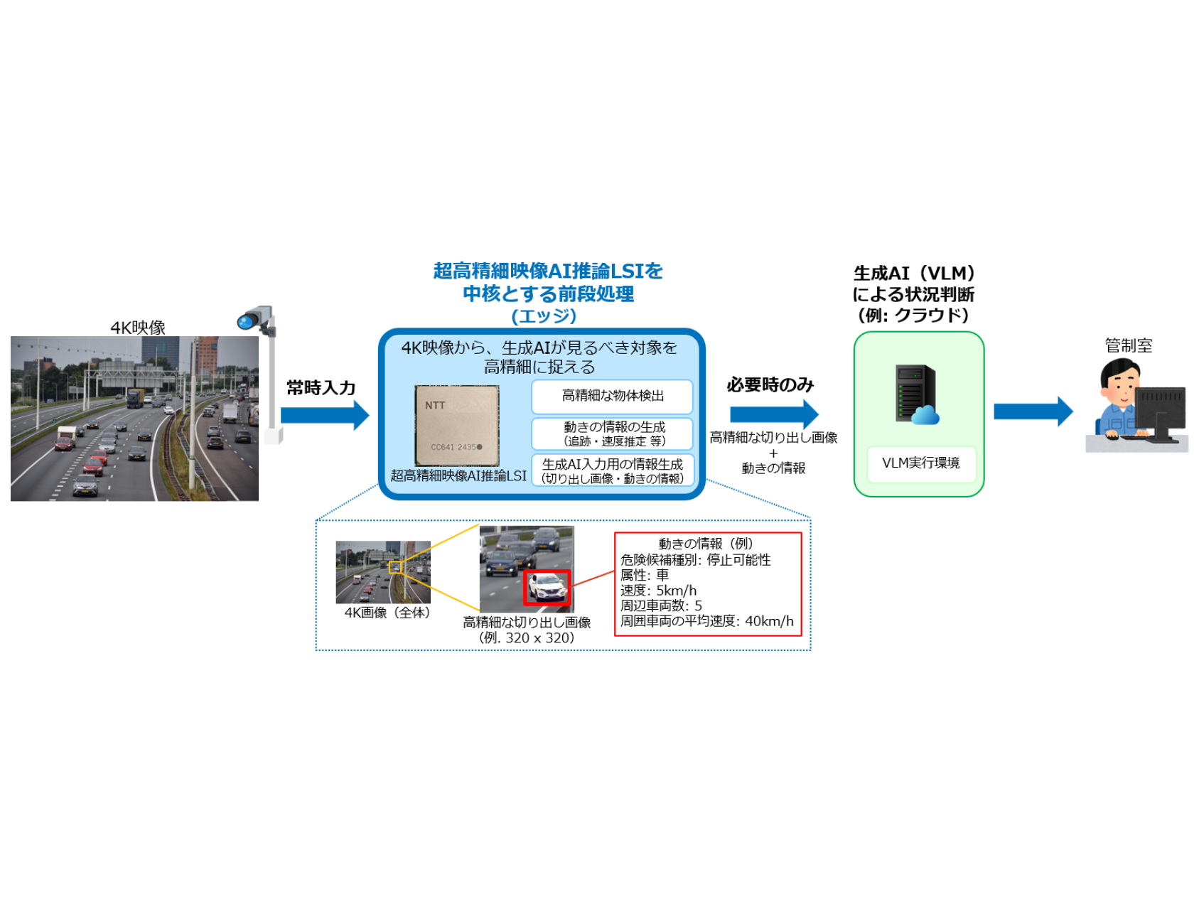 NTT株式会社