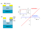 日本電信電話株式会社