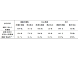 日本電信電話株式会社