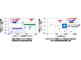 日本電信電話株式会社