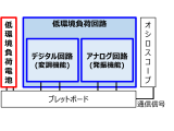 日本電信電話株式会社