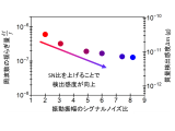 日本電信電話株式会社