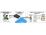 日本電信電話株式会社