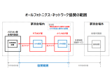 日本電信電話株式会社