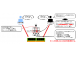 日本電信電話株式会社