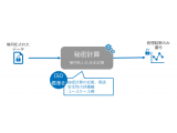 日本電信電話株式会社