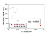 日本電信電話株式会社