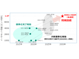 日本電信電話株式会社