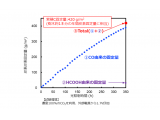 日本電信電話株式会社