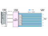 日本電信電話株式会社