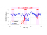 日本電信電話株式会社