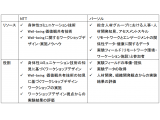 日本電信電話株式会社