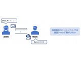 日本電信電話株式会社