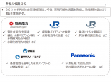 日本電信電話株式会社