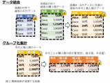 日本電信電話株式会社