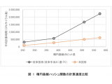 日本電信電話株式会社