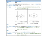 日本電信電話株式会社