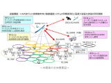 日本電信電話株式会社