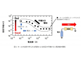 日本電信電話株式会社