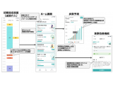 日本電信電話株式会社