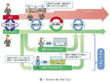 日本電信電話株式会社