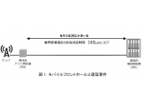 日本電信電話株式会社