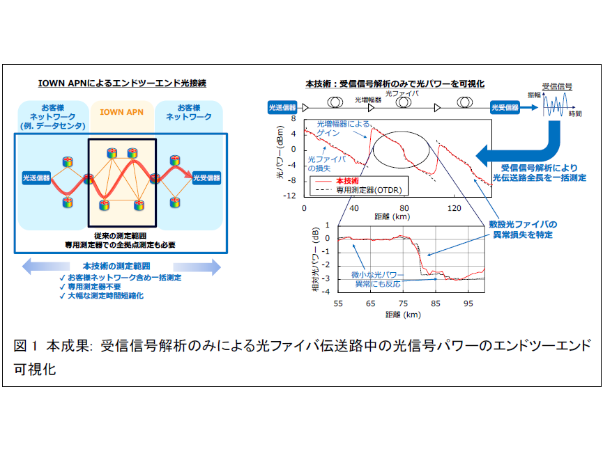 日本電信電話株式会社