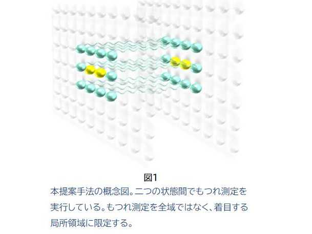 日本電信電話株式会社