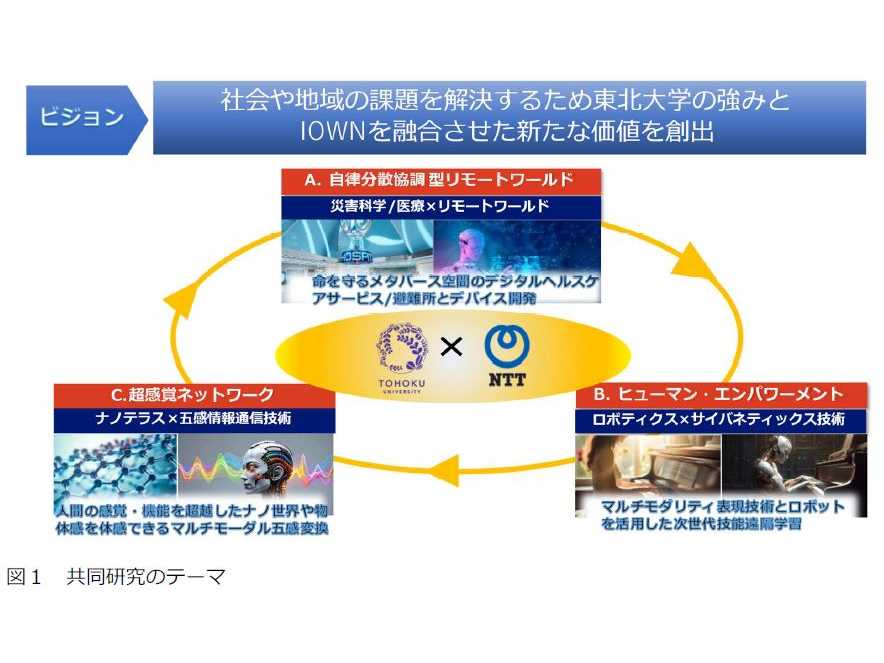 日本電信電話株式会社