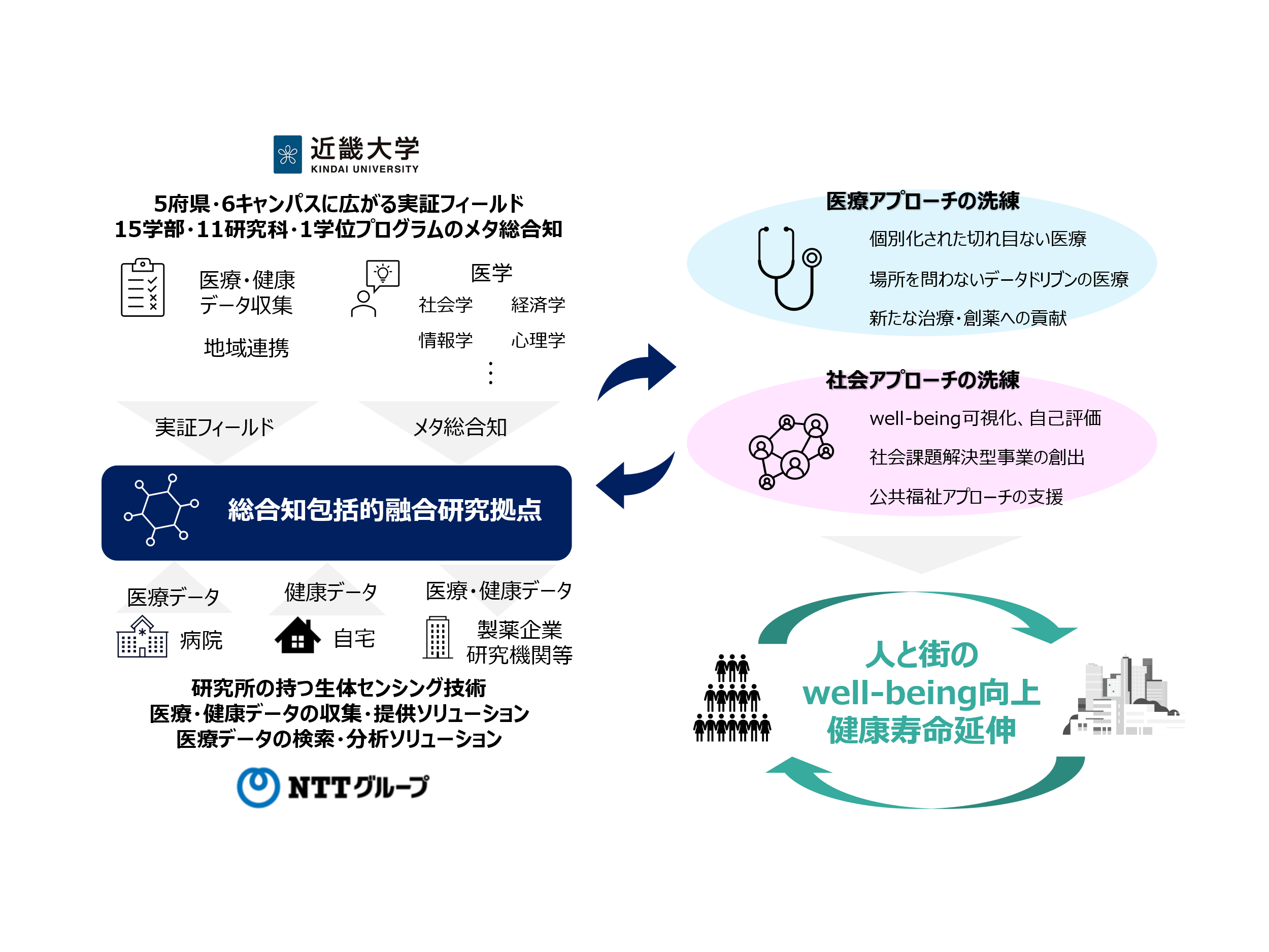 日本電信電話株式会社