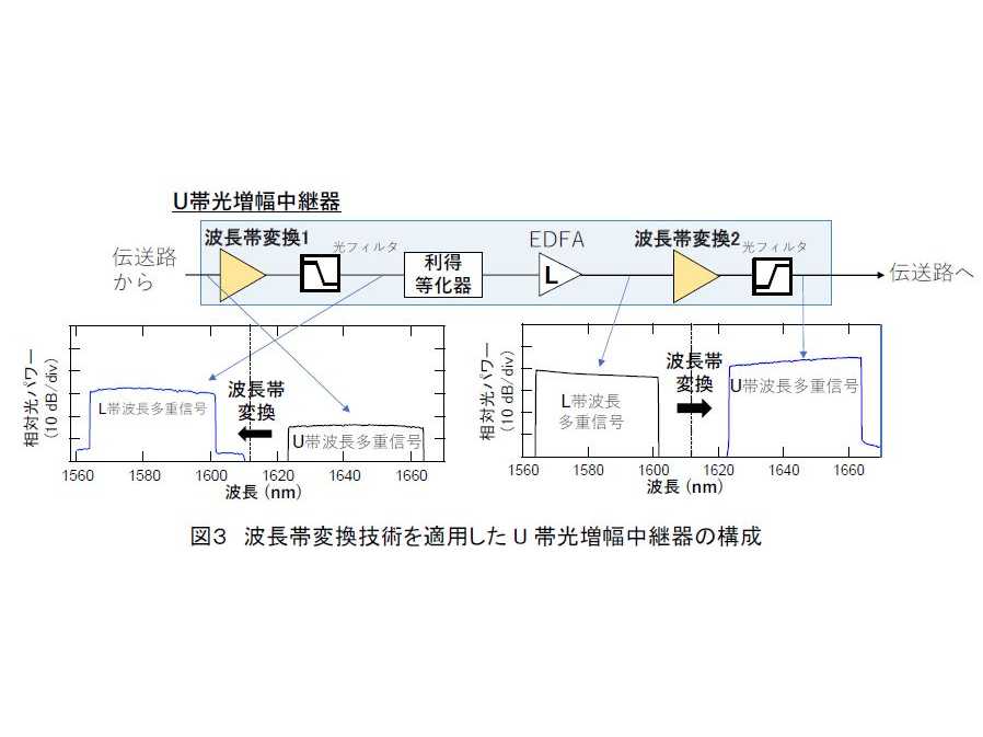 日本電信電話株式会社