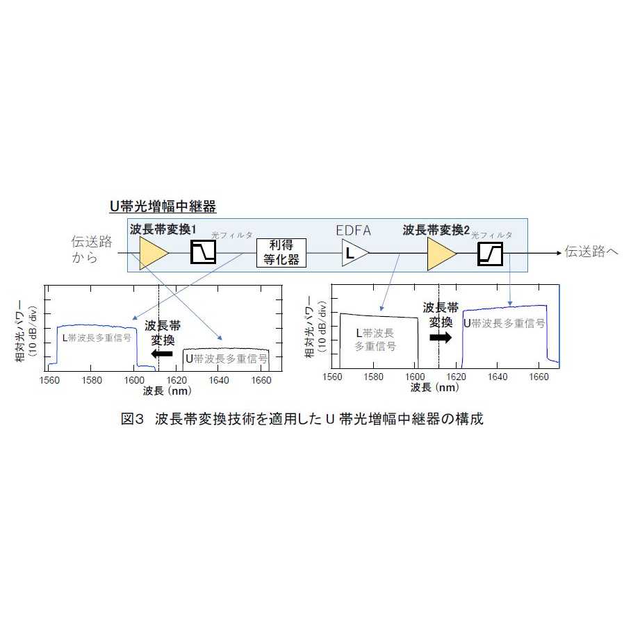 日本電信電話株式会社