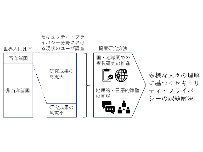 日本電信電話株式会社