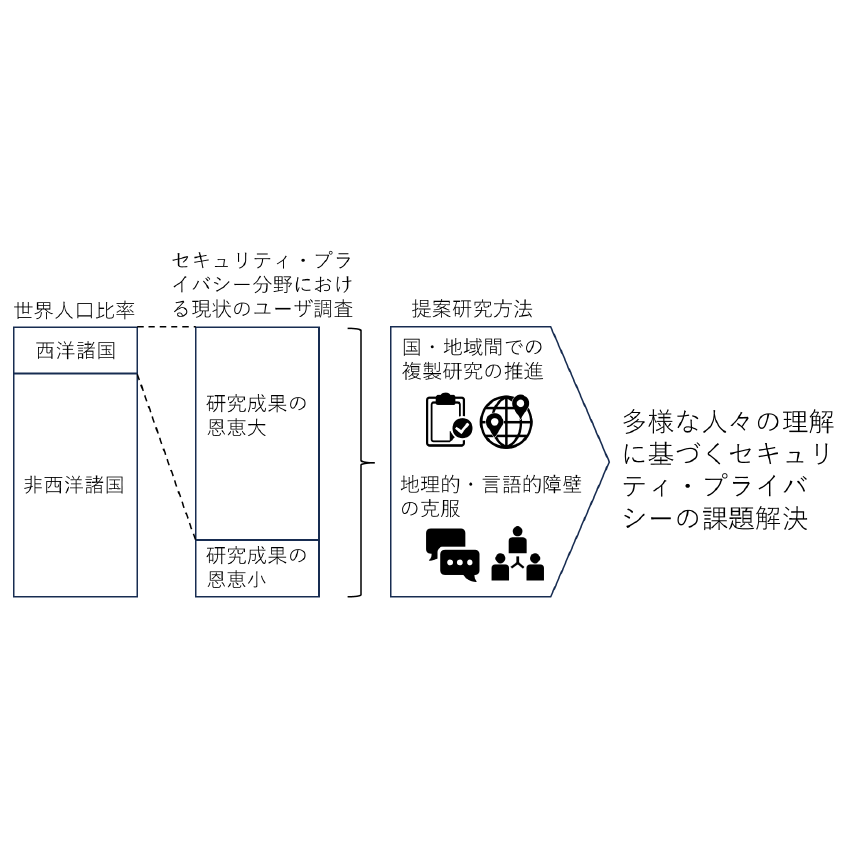 日本電信電話株式会社