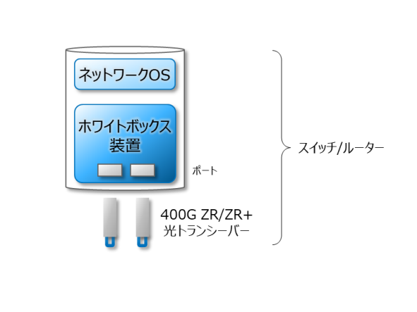 日本電信電話株式会社