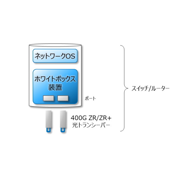 日本電信電話株式会社