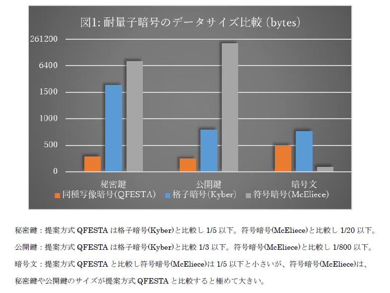 日本電信電話株式会社